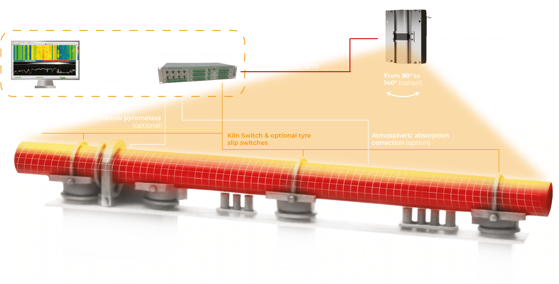 schéma_four_rotatif_complet