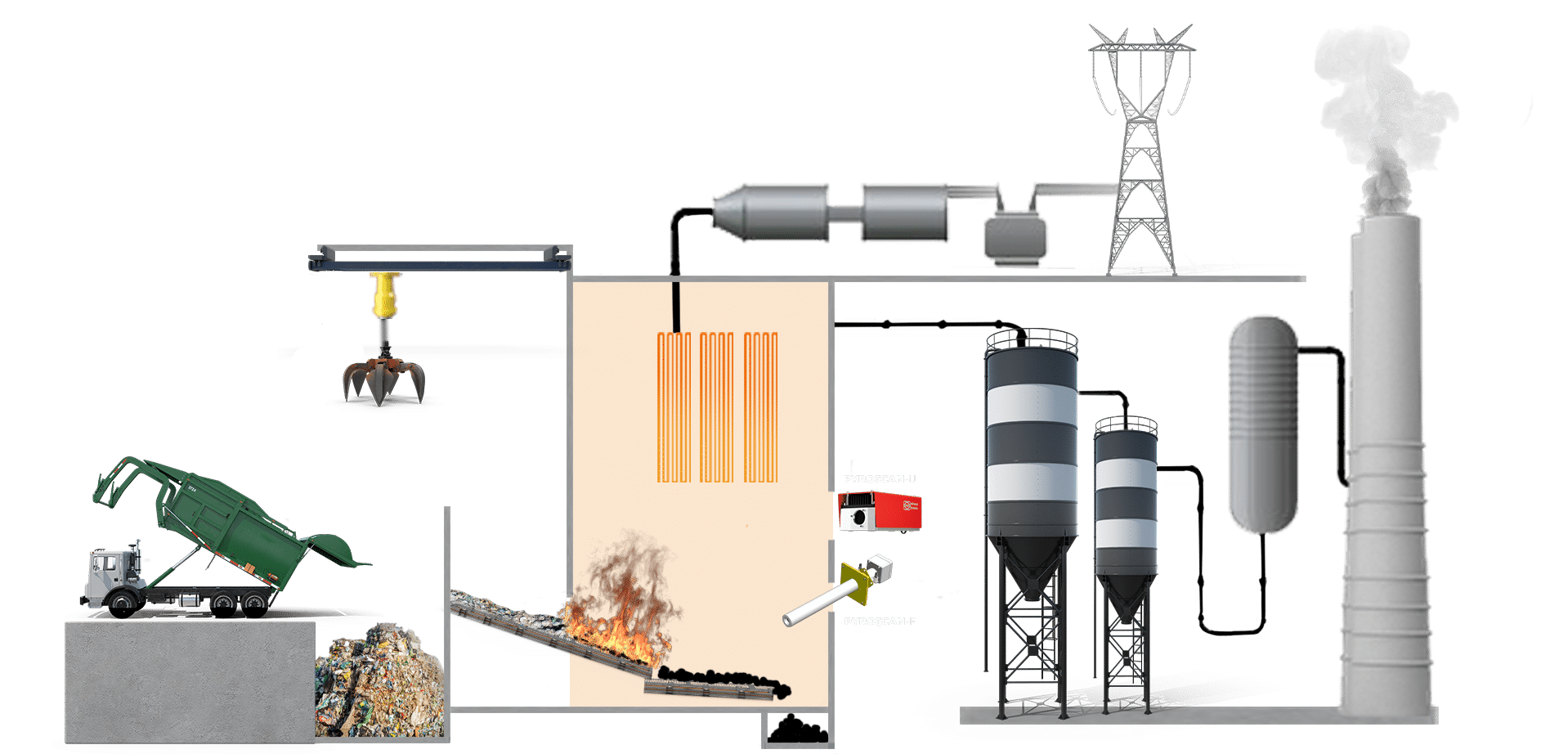 schéma_waste to energy